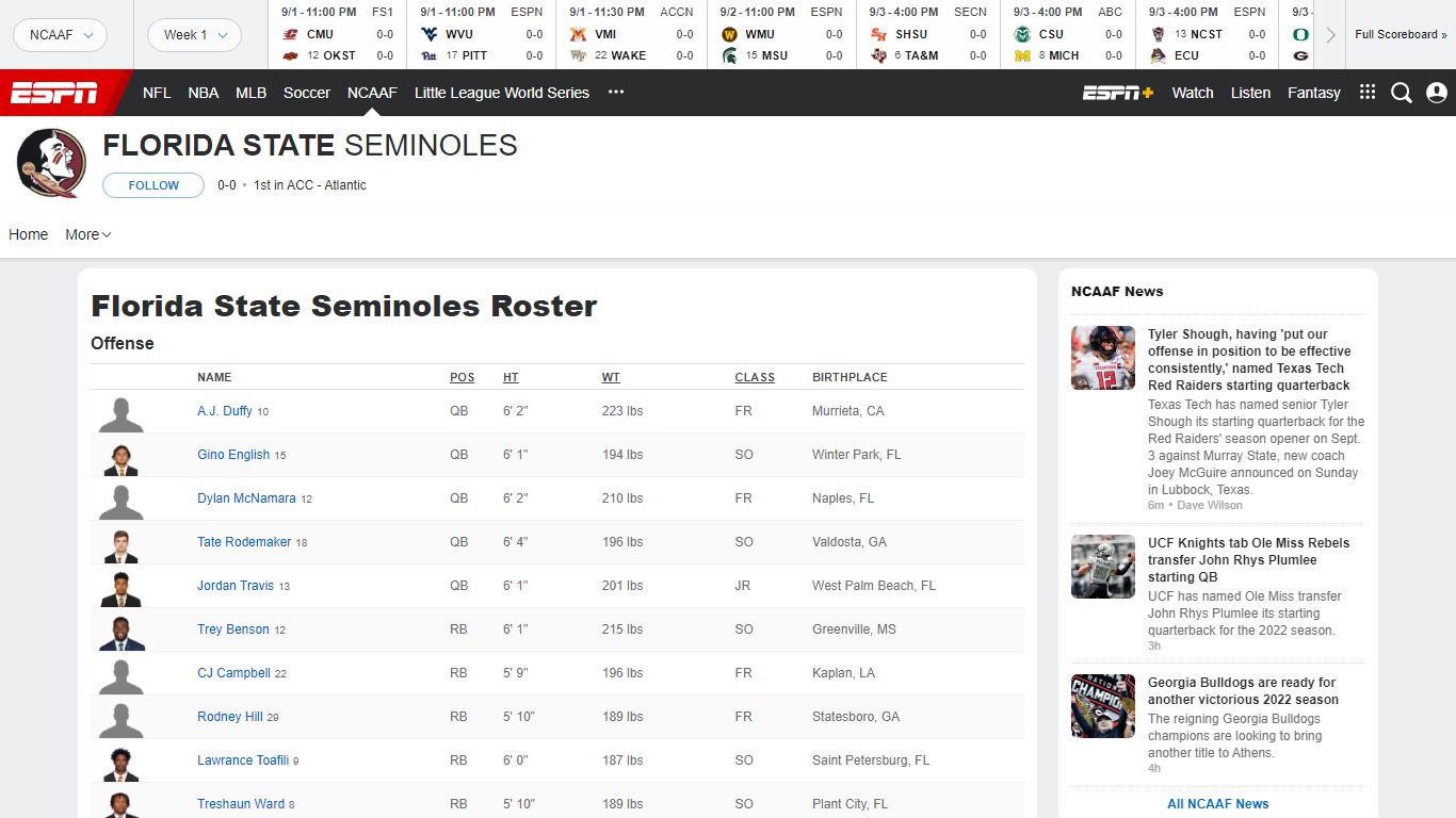 Florida State Seminoles Roster | ESPN