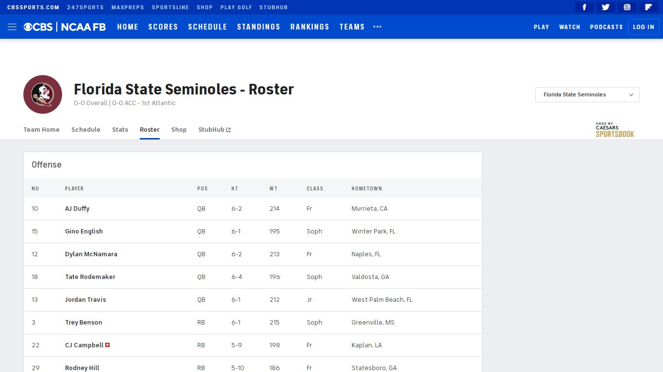 2022 Florida State Seminoles Roster - College Football Players