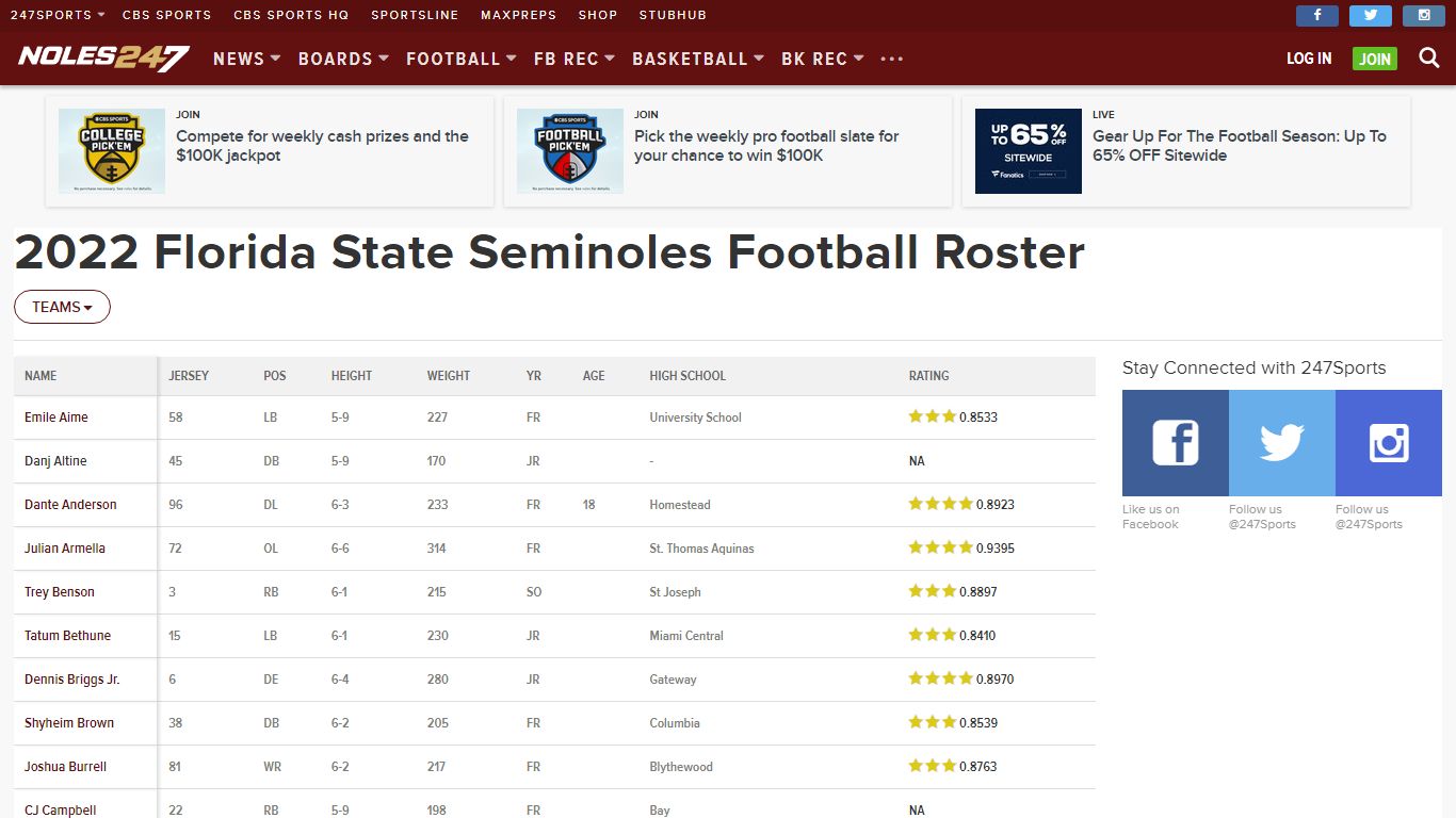 Florida State Seminoles 2022 Rosters - 247Sports